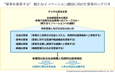 “変革を変革する”イノベーション創出のサービスモデルを開発　 「目的」を起点とした「問題解決」への思考と戦略管理の新手法