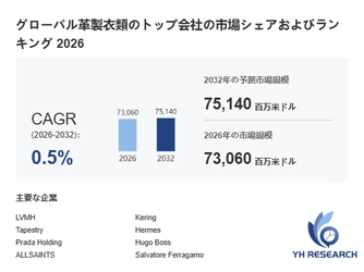 革製衣類市場トレンド分析：販売動向、需要構造、今後の発展可能性2026-2032