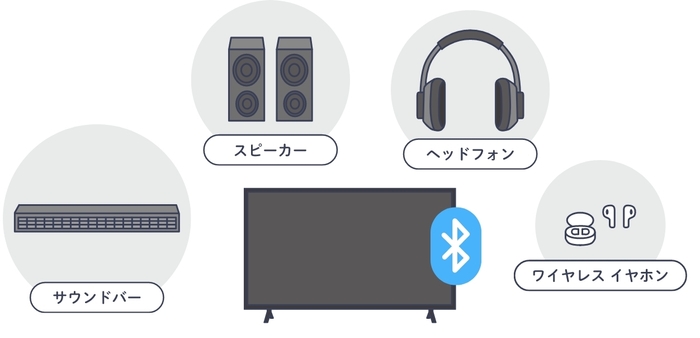 Bluetooth対応