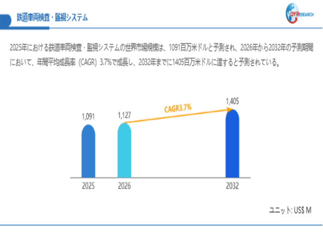 上記データは、QYResearch報告書「鉄道車両検査・監視システム―グローバル市場シェアとランキング、全体の売上と需要予測、2026~2032」に基づく