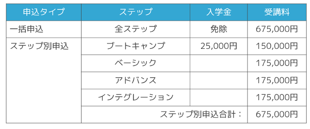 受講料金