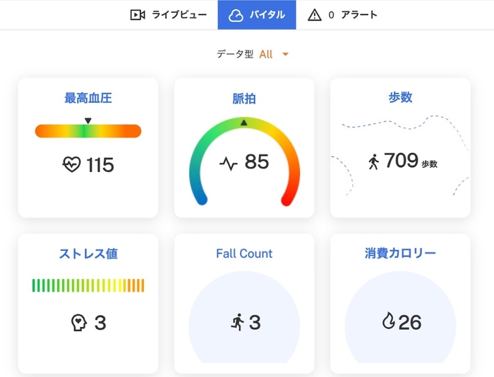 収集データ