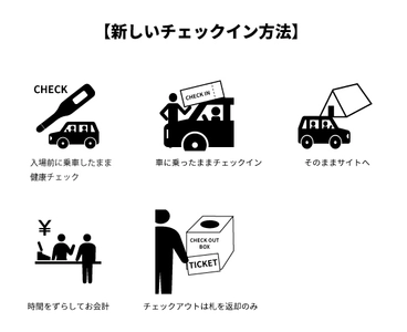 長野県のキャンプ場で「新しい生活様式」に対応した取り組み 「ドライブスルーチェックイン」などを導入した運営を開始