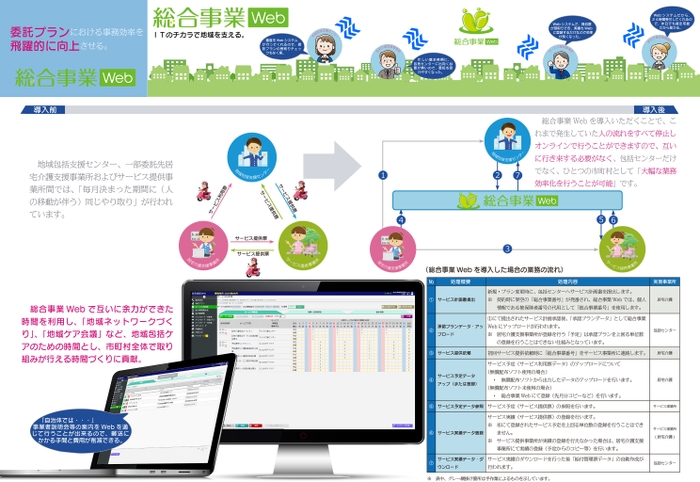 総合事業Webの仕組み