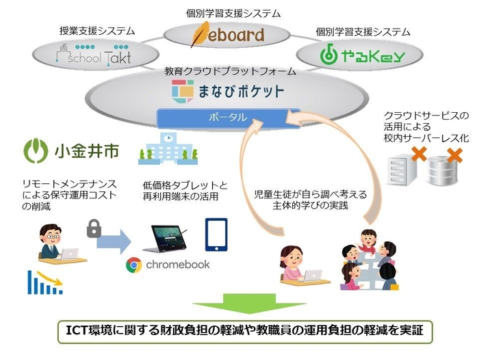 本モデルのイメージ