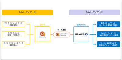 HIRAMEKI Aone図