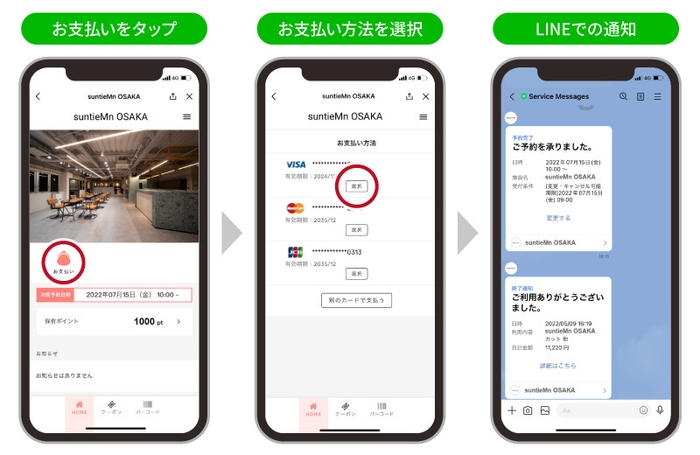 「SalonAnswer」の「LINEミニアプリ」での決済機能利用イメージ