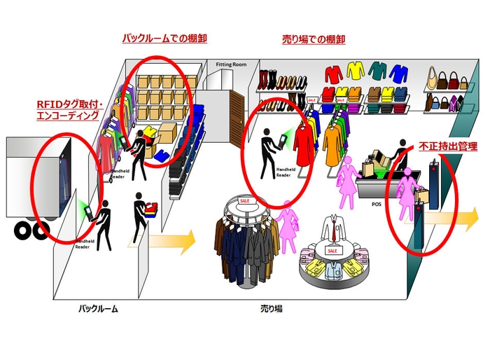 店内での活用イメージ