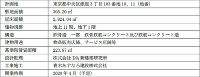 計画概要