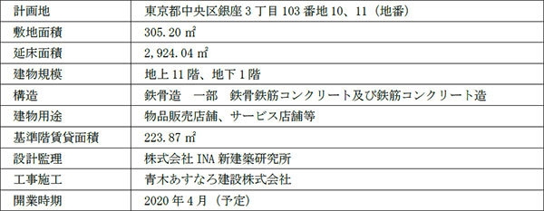 計画概要