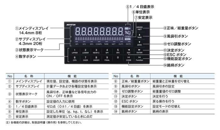 視認性の高い白文字液晶表示の前面パネル