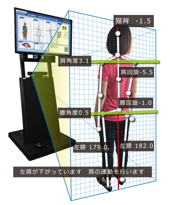 TANOのセンシング概要