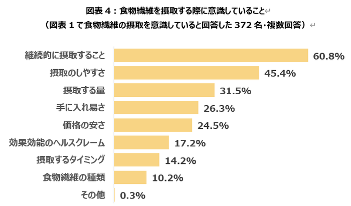 図表4