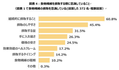図表4