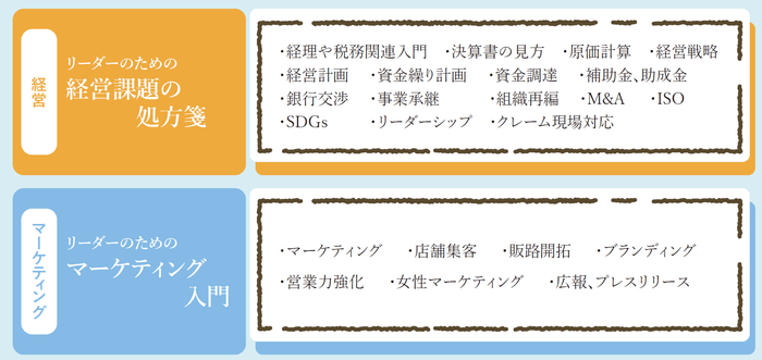 幹部研修プログラム 4