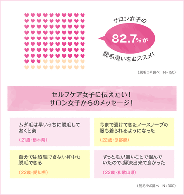 サロン女子がセルフケア女子にアドバイス!学生時代に通った方がお得な理由