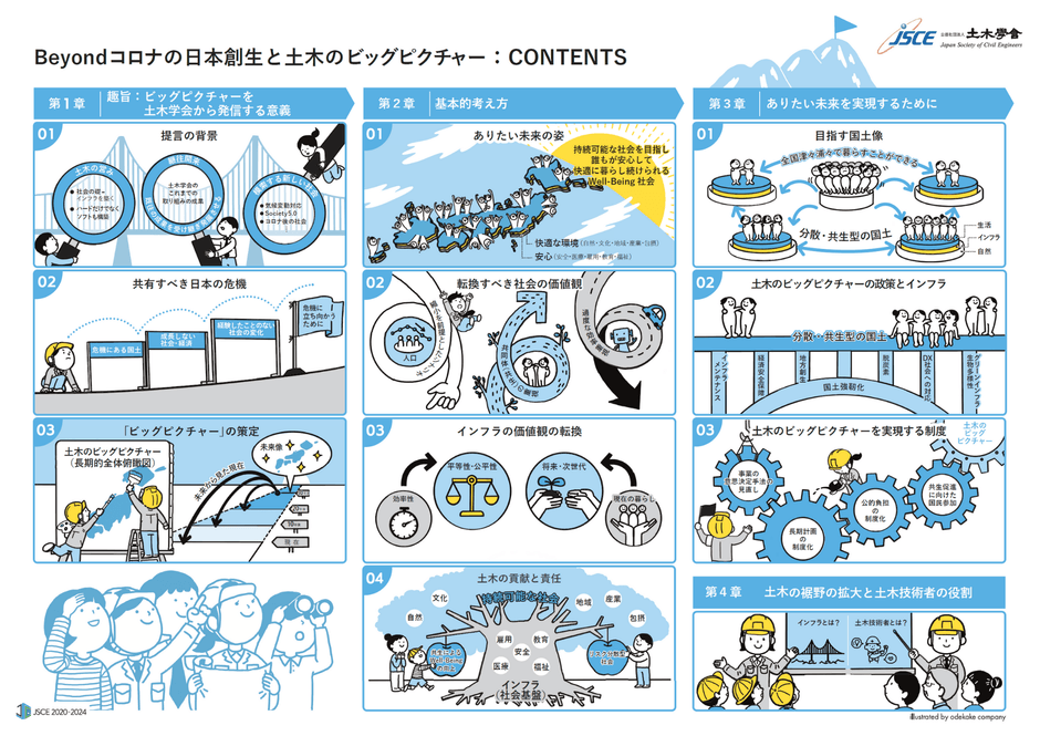 提言書の構成(Illustrated by おでかけカンパニー)