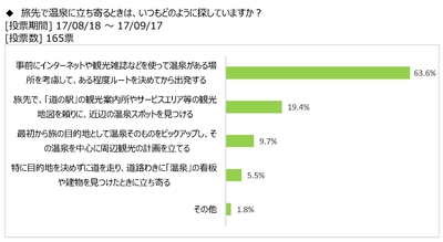 図表3