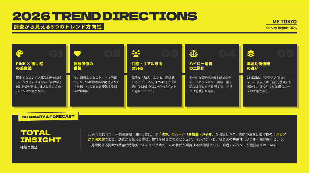 調査サマリー_調査から見える5つのトレンド方向性