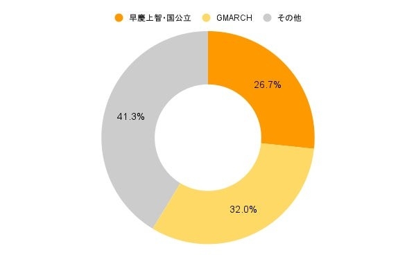 8/2(土) 東京