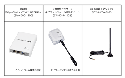製品一覧