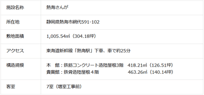 プロジェクト概要