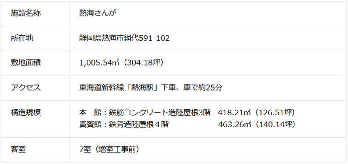 プロジェクト概要