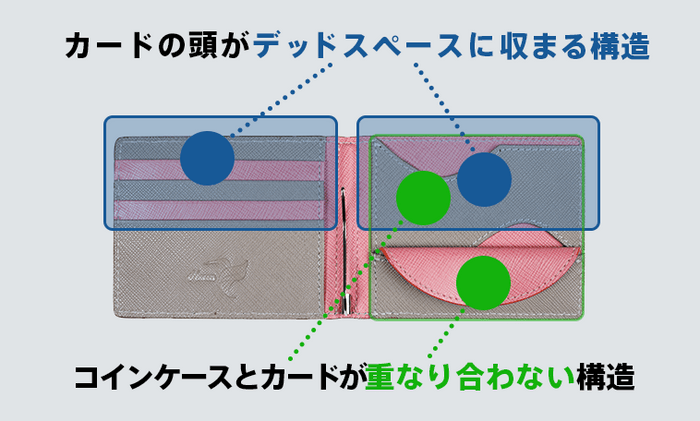 究極の薄型設計