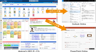 ネオジャパン、グループウェアdesknet's NEOと Office 365の連携を発表 ～シングルサインオン、スケジュール同期に対応～