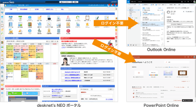 シングルサインオンイメージ図