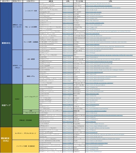 外観検査AIベンダー一覧(Excel)