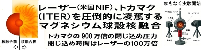 インテックス大阪にて開催されているFUSION POWER WORLDにて『核融合炉主役交代か? トカマク炉やレーザー炉を圧倒的に凌駕するマグネシウム球殻核融合』を発表します