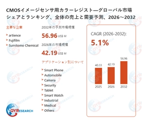 CMOSイメージセンサ用カラーレジスト市場の競合調査：主要メーカー、ランキング、成長要因2026-2032