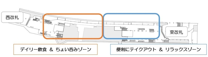 駅ナカ商業施設「Time's Place 難波」のゾーニング