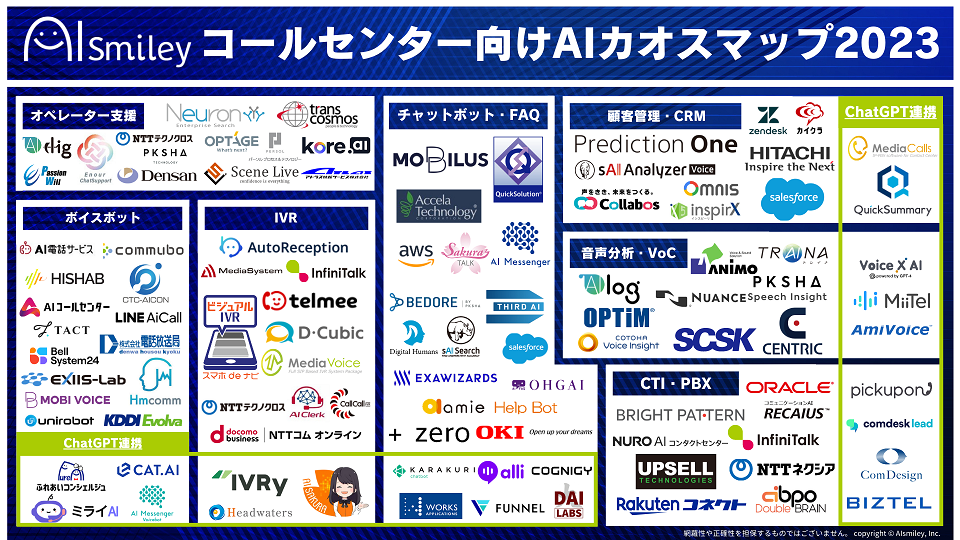 コールセンター向けAIカオスマップ2023を公開！ChatGPT連携サービスも多数ピックアップ！