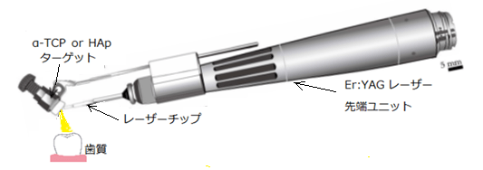 図:Er:YAGレーザー堆積(Er:YAG-PLD)法