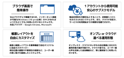 『TECHS-S NOA』の4つのポイント
