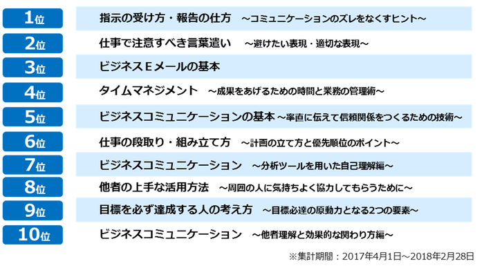 【エンカレッジ】一般社員の人気講座ランキング TOP10