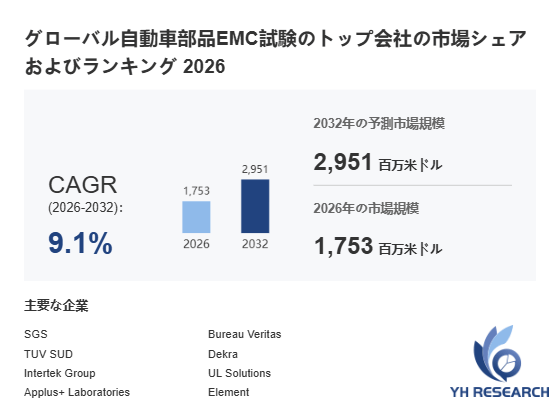 上記の図表／データは、YHResearchの最新レポート「グローバル自動車部品EMC試験のトップ会社の市場シェアおよびランキング 2026」から引用されています。