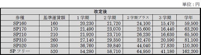 通学学期定期券（阪急スクールパス）改定後