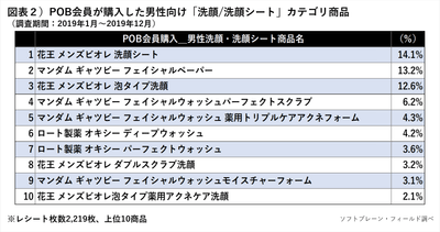 図表2