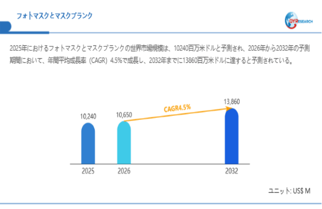 上記データは、QYResearch報告書「フォトマスクとマスクブランク―グローバル市場シェアとランキング、全体の売上と需要予測、2026~2032」に基づく