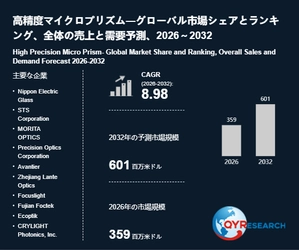 高精度マイクロプリズム市場規模は2026年359百万米ドル、成長率8.98で拡大予測