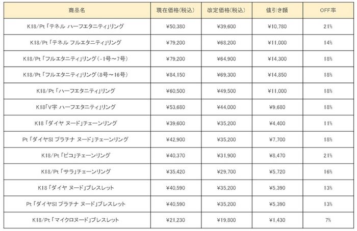 価格表