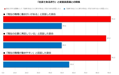 参考グラフ