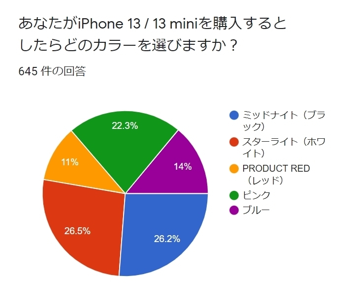 iPhone13 カラー