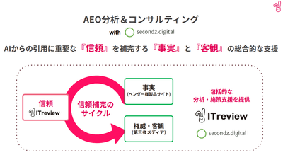 AEO分析&コンサルティングを提供
