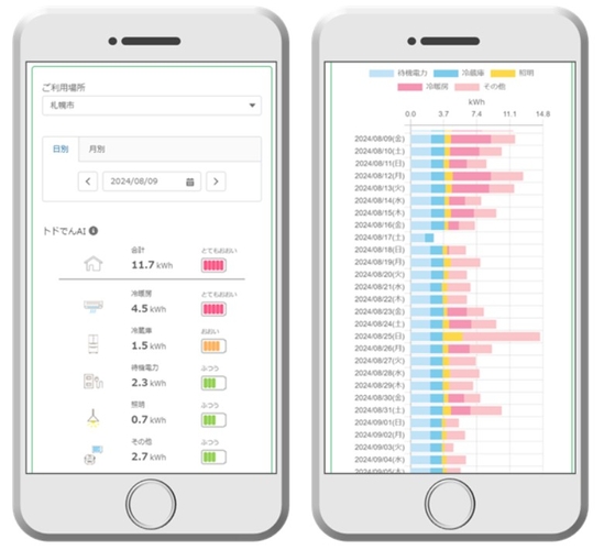 「トドでんAI」サービスイメージ