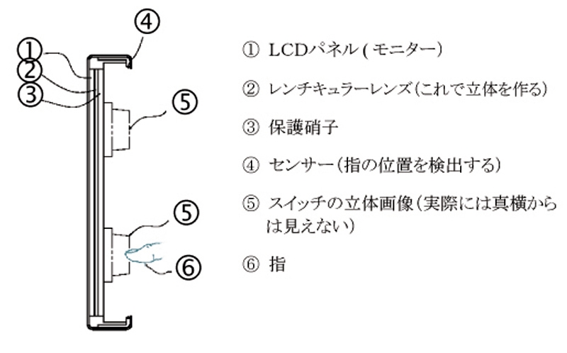 図1:構造図