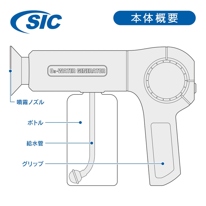 『 電動オゾン水生成スプレー 』本体概要